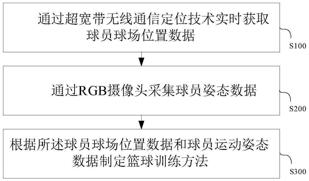 如何通过在线平台找到可靠的篮球辅导资源_1